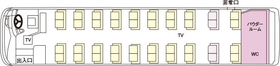 車内イメージ図