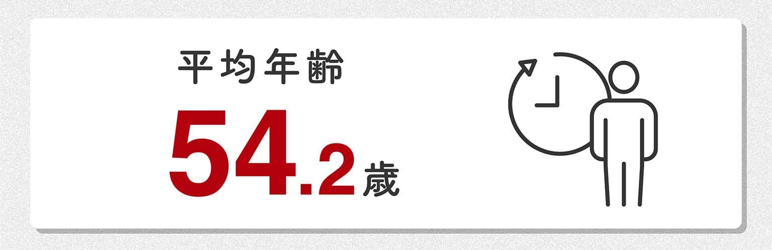 平均年齢 54.2歳
