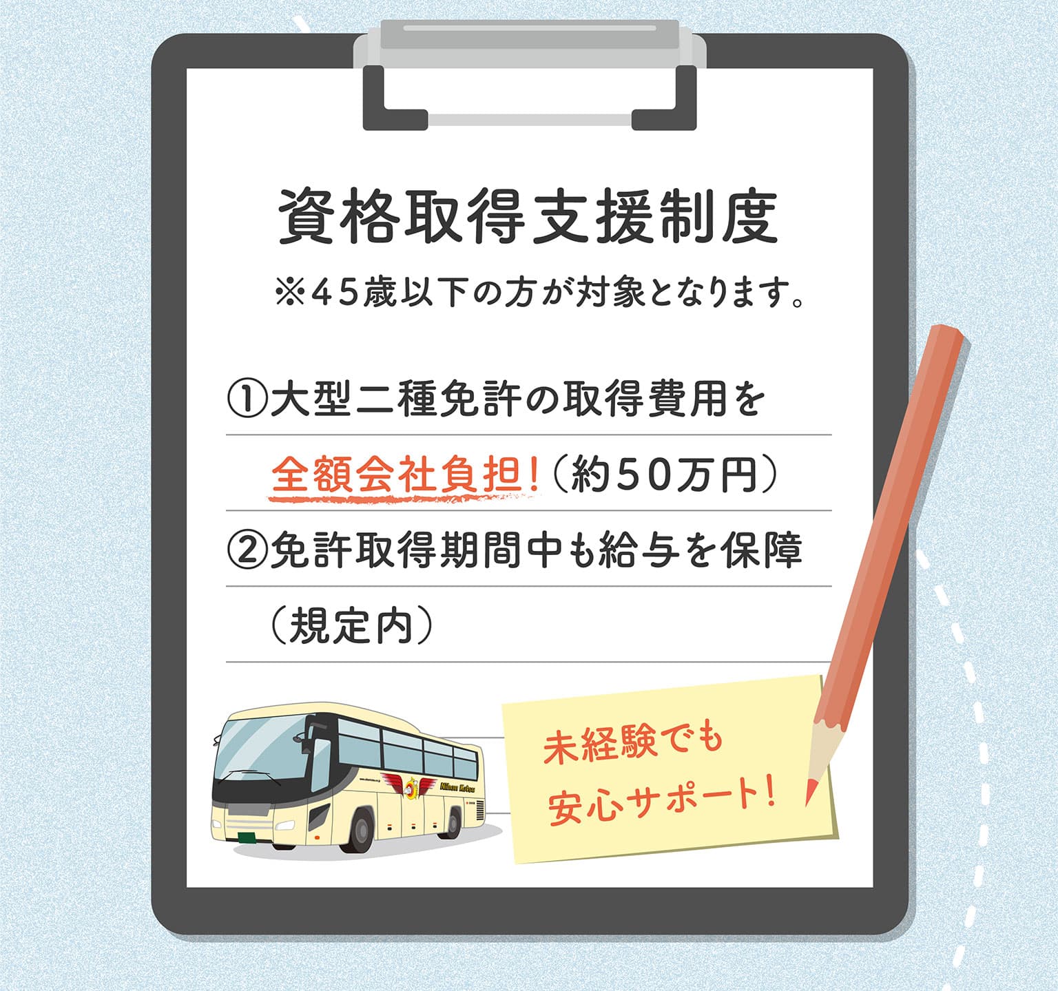 「資格取得支援制度」※４５歳以下の方が対象となります。①大型二種免許の取得費用を全額会社負担！（約５０万円）　②免許取得期間中も給与を保障（規定内）　未経験でも安心サポート！